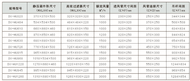 送風品規(guī)格表